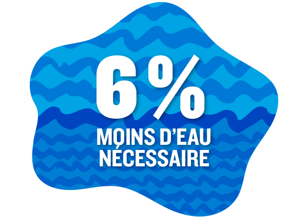 6% moins d'eau necessaire